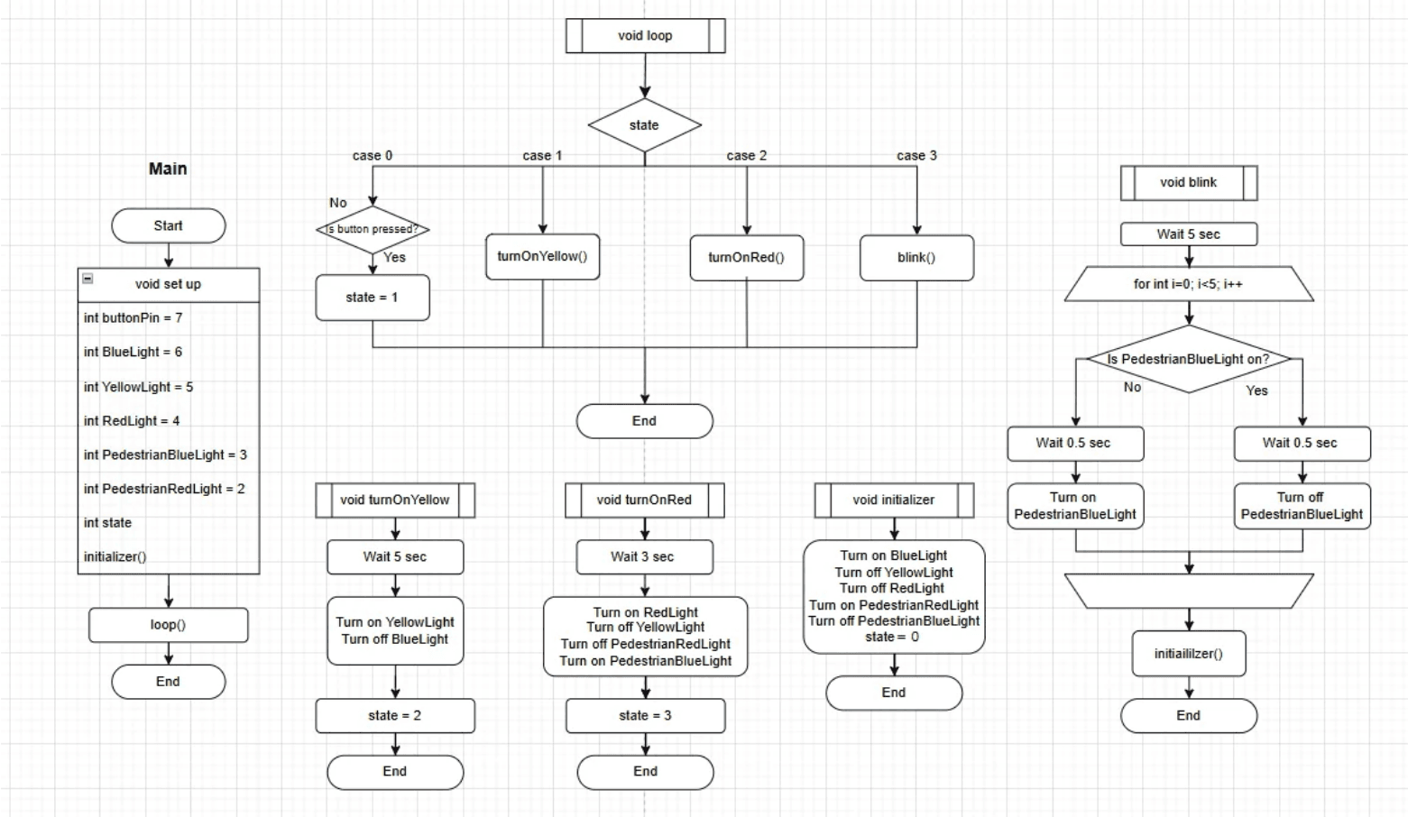 code-flowchart