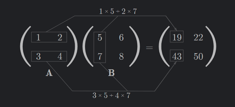 matrix_multipication