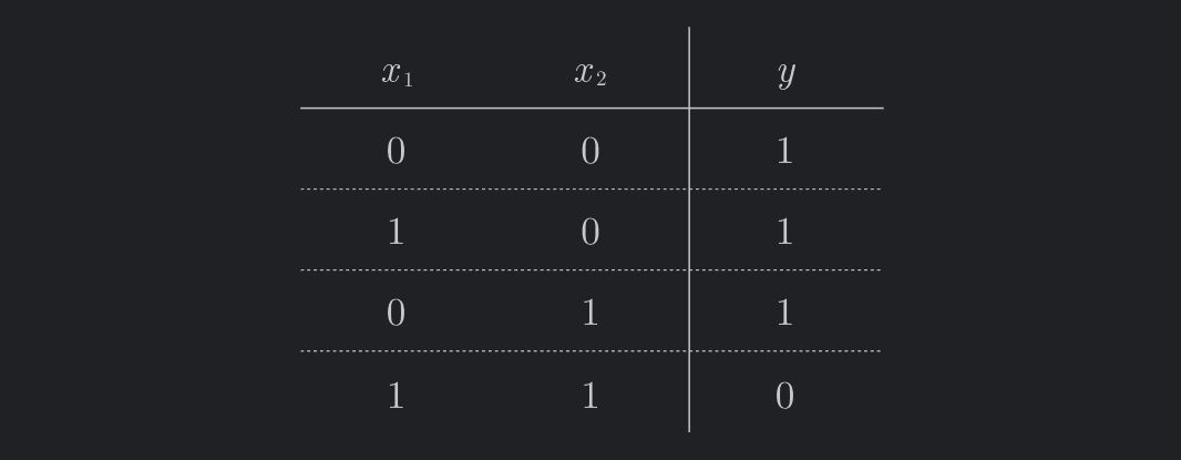 NAND gate үнэний хүснэгт