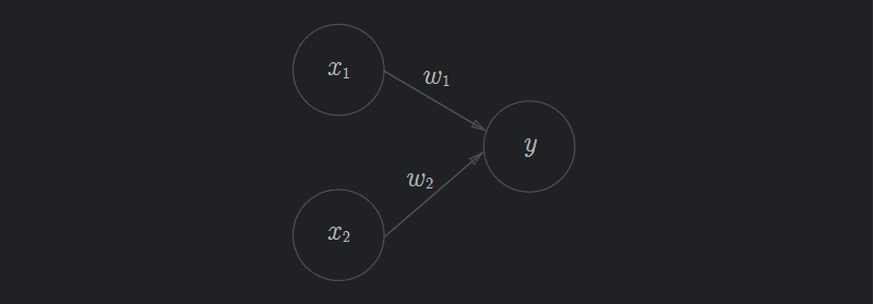 perceptron_example