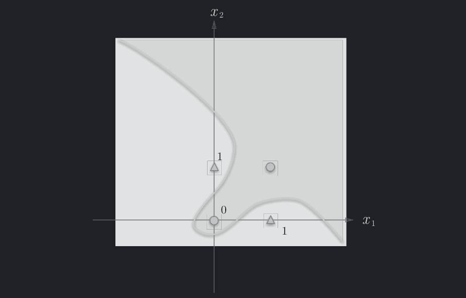 XOR график