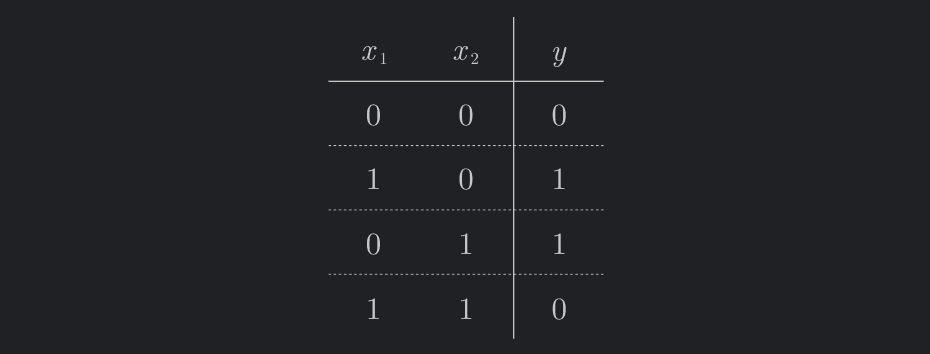 XOR үнэний хүснэгт