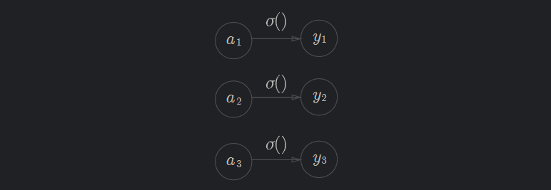Identity_function_example
