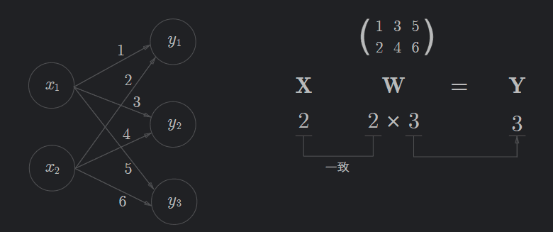 NumPy_implementation_on_NN