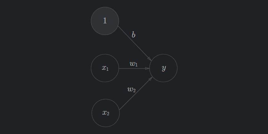 Perceptron with bias
