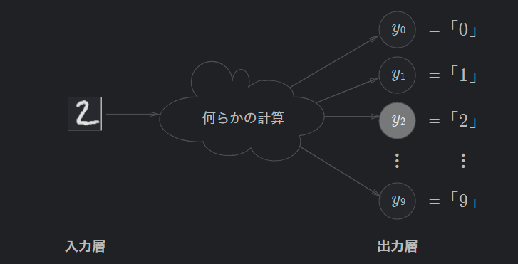 classification_problem