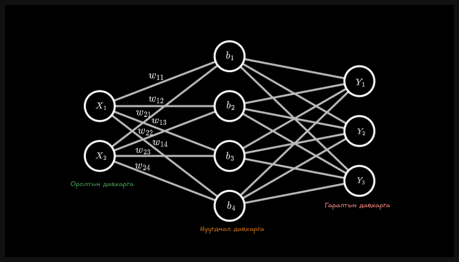 neural_network_example